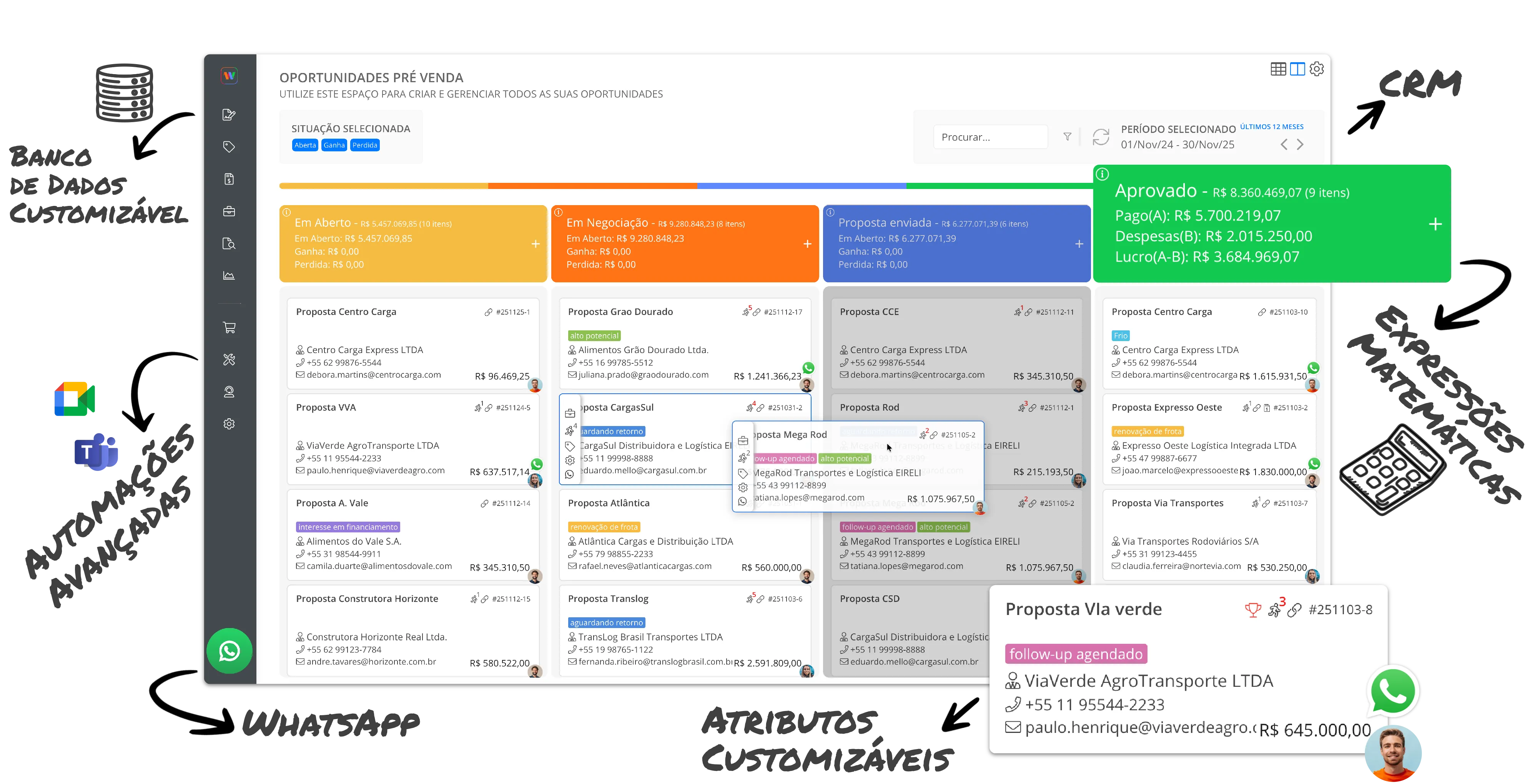 WBudget Dashboard - Expressões Matemáticas